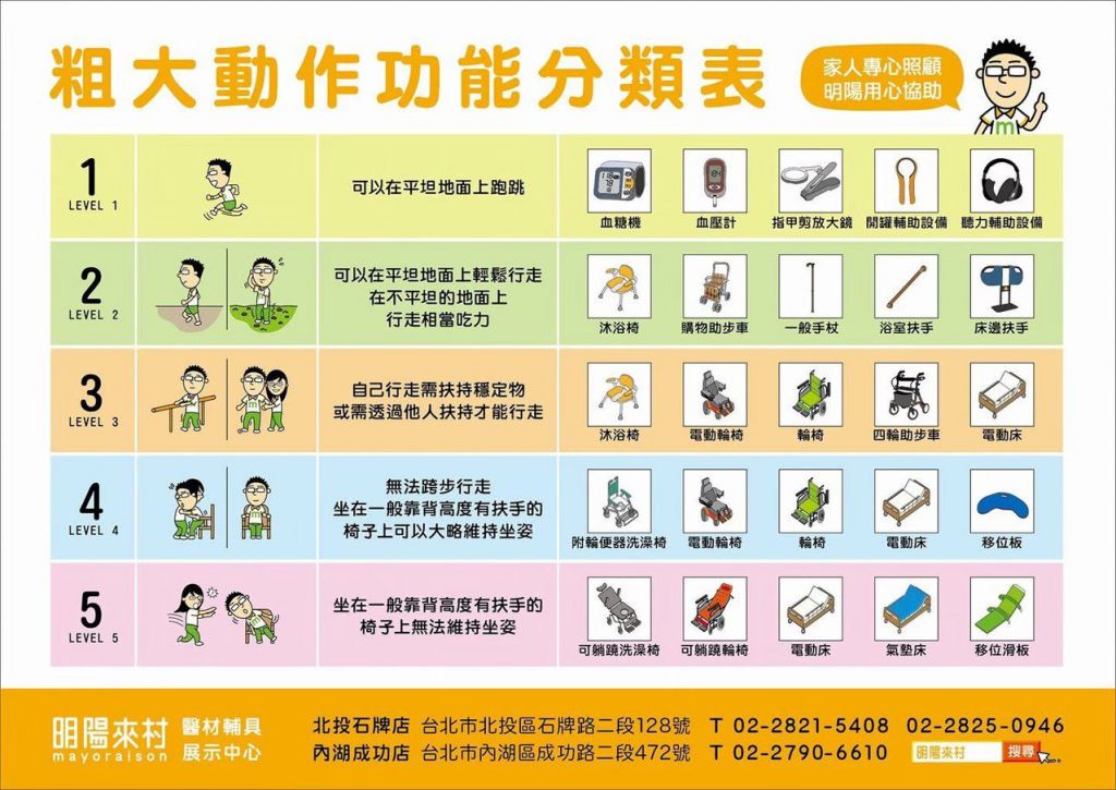 明陽來村第二代接班人陳達立找朋友共同設計可愛且一目了然的功能分類表，從文宣開始教民眾選配輔具