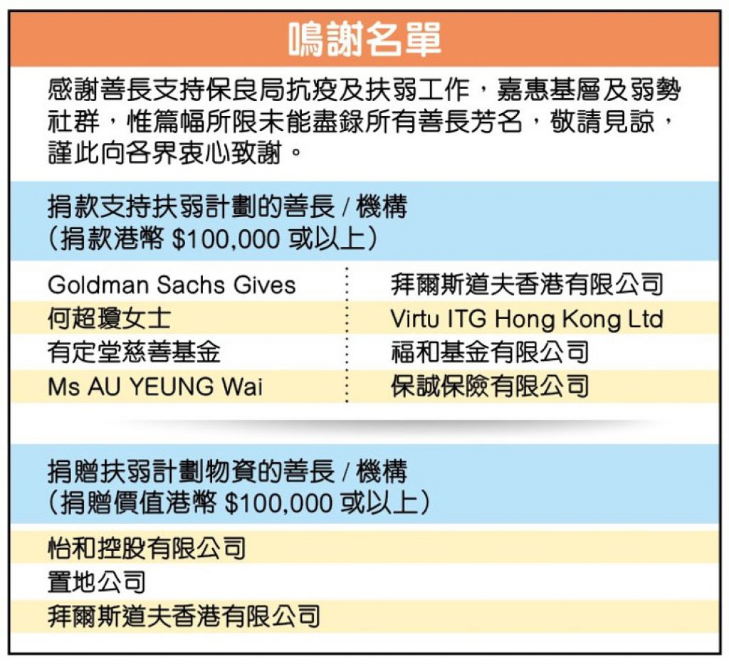 應對第4波疫情　保良局增派禦寒衣物為基層送暖