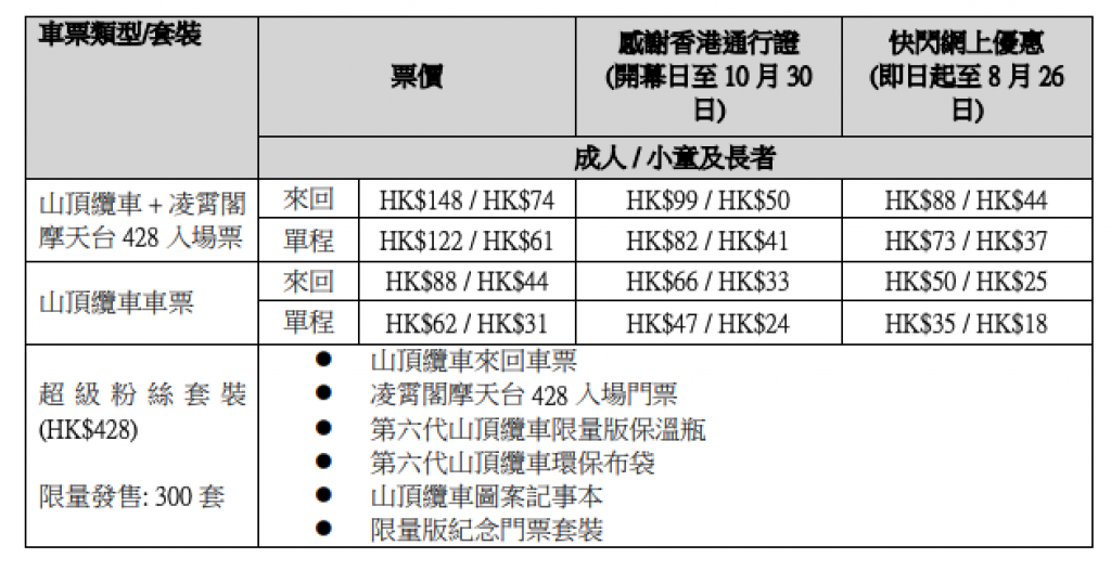 山頂纜車會在開幕階段推出一連串的優惠予香港市民，以感謝他們的支持，當中包括快閃網上優惠及感謝香港通行證。山頂纜車亦推出售價港幣428元的限量版「超級粉絲套裝」。